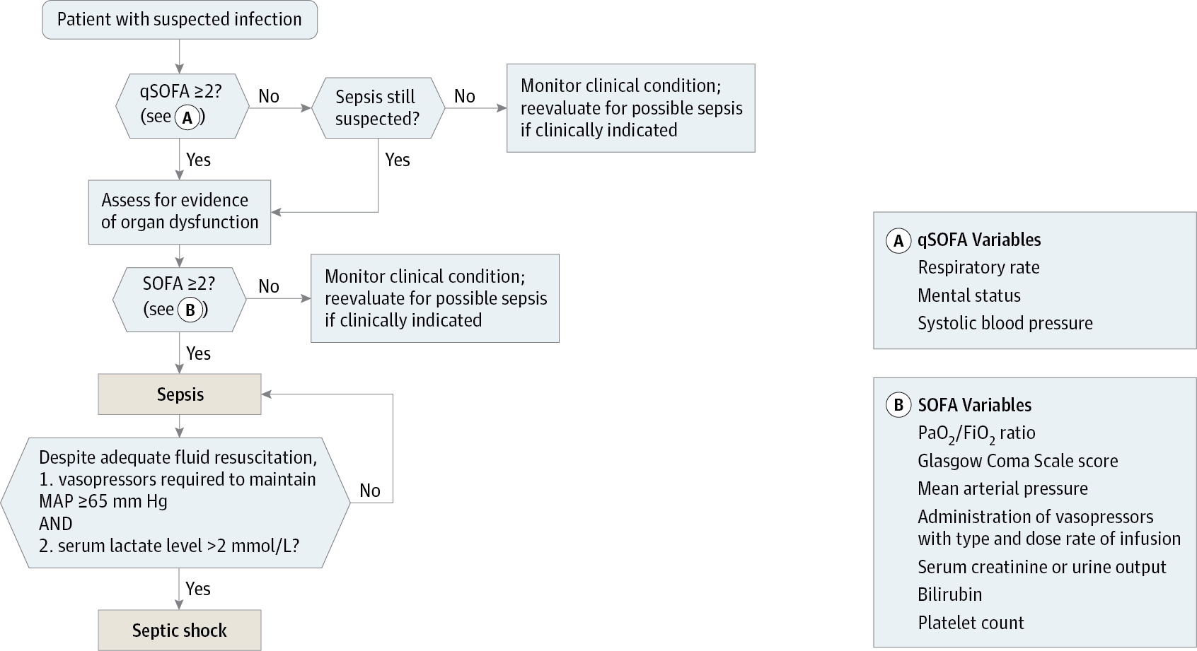 Algorithm Sepsis